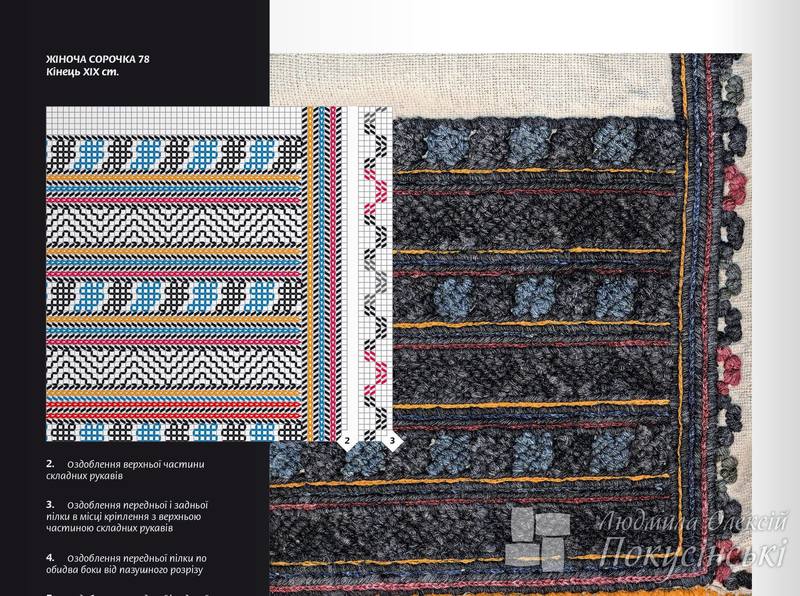 Борщівська жіноча сорочка. Схема вишивки безкоштовно. Онлайн школа української вишивки Prekrasa Studio