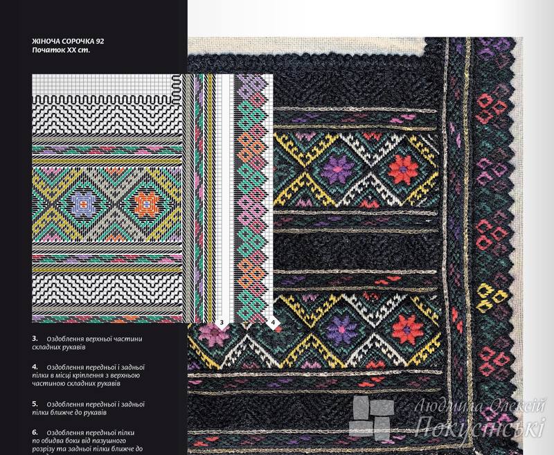Борщівська жіноча сорочка. Схема вишивки безкоштовно. Онлайн школа української вишивки Prekrasa Studio