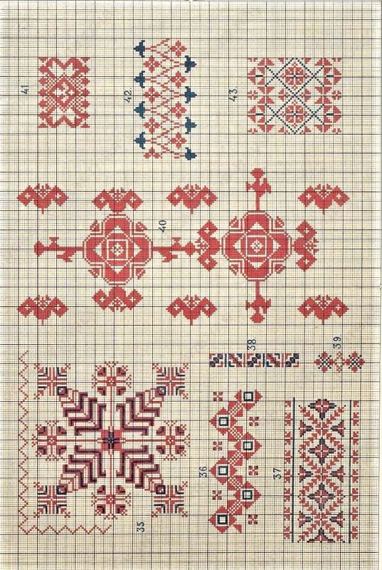 Федір Вовк Відмінні риси південно-російської орнаментики  1874р.  Онлайн школа української вишивки Prekrasa Studio