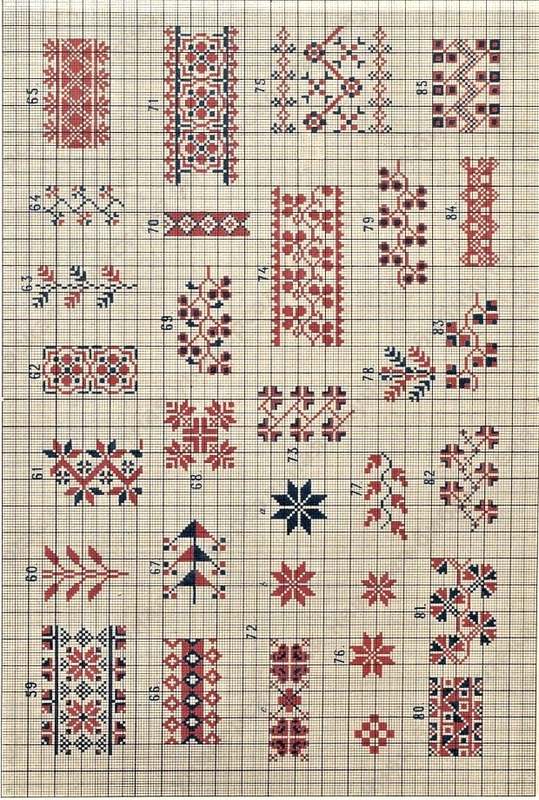 Федір Вовк Відмінні риси південно-російської орнаментики  1874р.  Онлайн школа української вишивки Prekrasa Studio