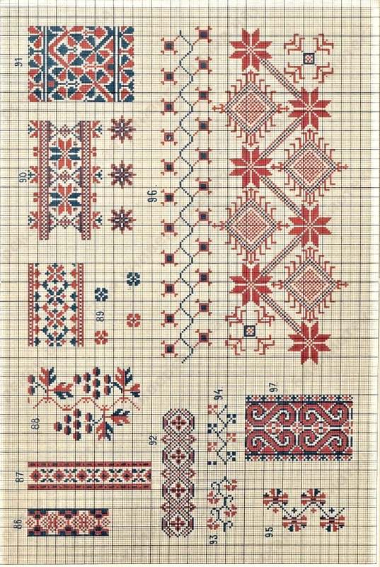 Федір Вовк Відмінні риси південно-російської орнаментики  1874р.  Онлайн школа української вишивки Prekrasa Studio