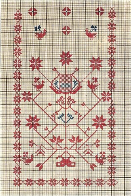 Федір Вовк Відмінні риси південно-російської орнаментики  1874р.  Онлайн школа української вишивки Prekrasa Studio