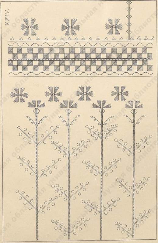 Федір Вовк Відмінні риси південно-російської орнаментики  1874р. Онлайн школа української вишивки Prekrasa Studio